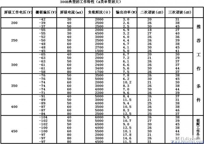300B典型工作状态.jpg
